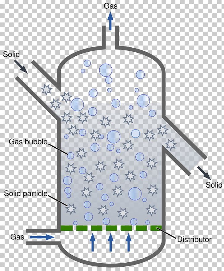 Fluidized Bed Reactor Chemical Reactor Fluidization Batch Reactor PNG, Clipart, Angle, Area, Bioreactor, Catalysis, Chemical Reaction Free PNG Download