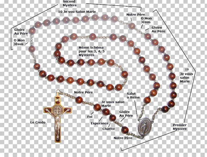 Rosary Prayer Apostles' Creed Saint Ave Maria PNG, Clipart,  Free PNG Download