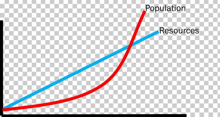 An Essay On The Principle Of Population The Theory Of Population Changing Populations Cornucopian PNG, Clipart, Angle, Area, Birth Control, Blue, Brand Free PNG Download