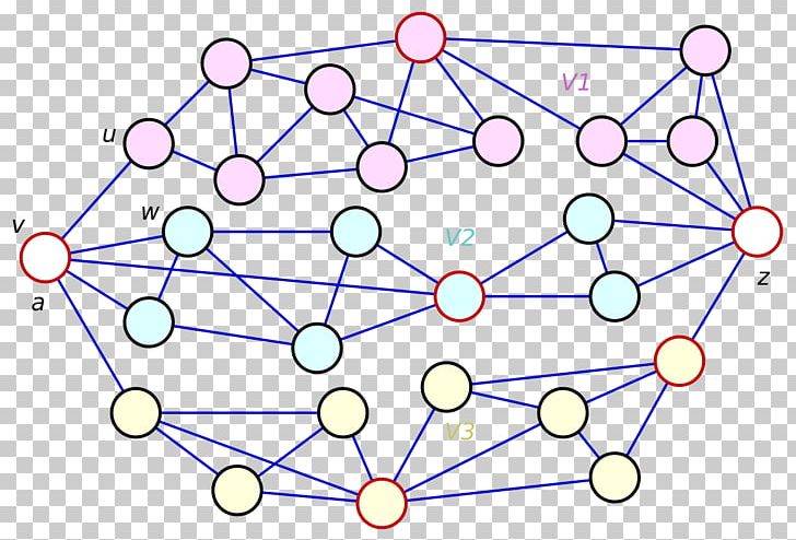 Graph Theory Biconnected Component Brooks' Theorem Biconnected Graph Vertex PNG, Clipart,  Free PNG Download