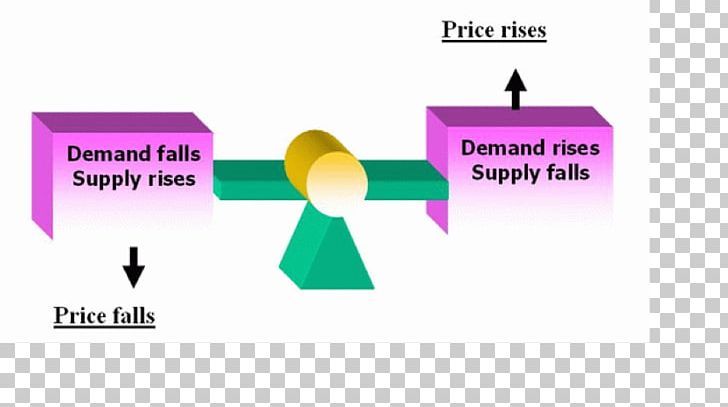 Demand Share Price Economics PNG, Clipart, Angle, Area, Brand, Capitalism, Communication Free PNG Download