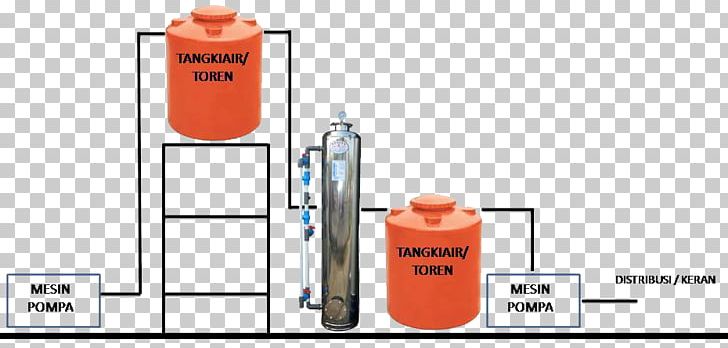 Water Filter Submersible Pump Water Treatment Filter Air Bandung PNG, Clipart, Angle, Bandung, Brand, Communication, Cylinder Free PNG Download