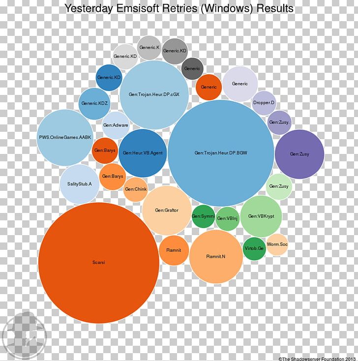 Graphic Design Brand Diagram PNG, Clipart, Art, Brand, Circle, Communication, Diagram Free PNG Download