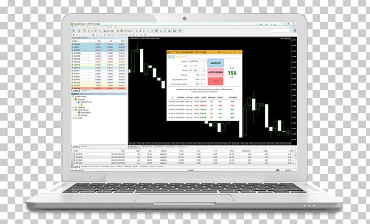 MetaTrader 4 Netbook Foreign Exchange Market PNG, Clipart, Brand, Computer, Computer Monitor, Computer Monitors, Computer Software Free PNG Download
