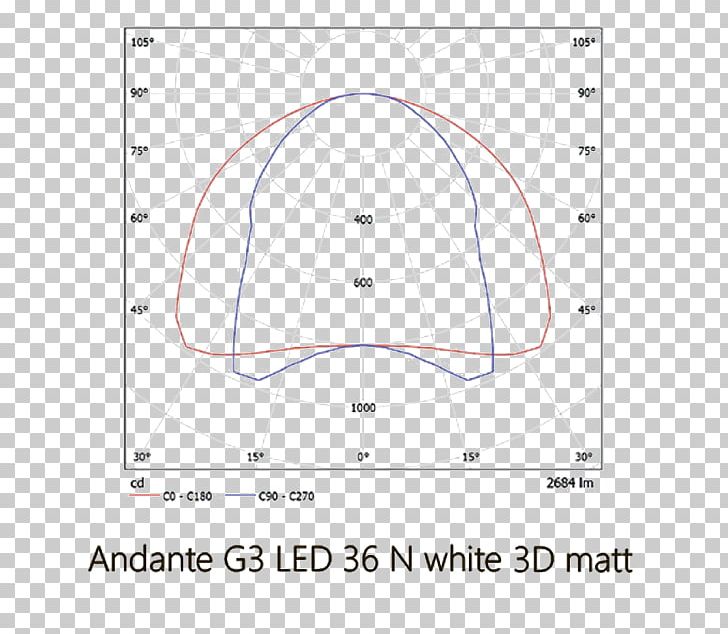 Light Fixture Light-emitting Diode /m/02csf Vivo Luce! Ceiling PNG, Clipart, Albaran, Andante, Angle, Area, Armstrong World Industries Free PNG Download