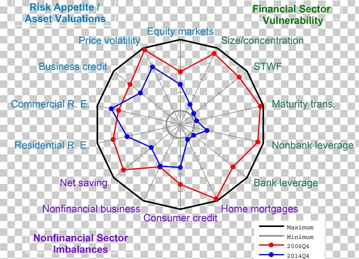 Wiring Diagram Radar Chart PNG, Clipart, Angle, Area, Chart, Circle, Data Free PNG Download