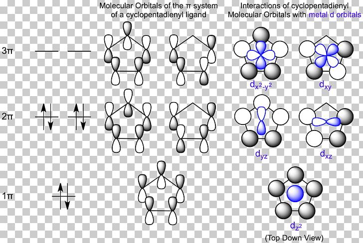 Molecular Orbital Diagram Molecular Orbital Diagram Atomic Orbital Molecular Orbital Theory PNG, Clipart, Angle, Area, Auto Part, Between, Chemistry Free PNG Download
