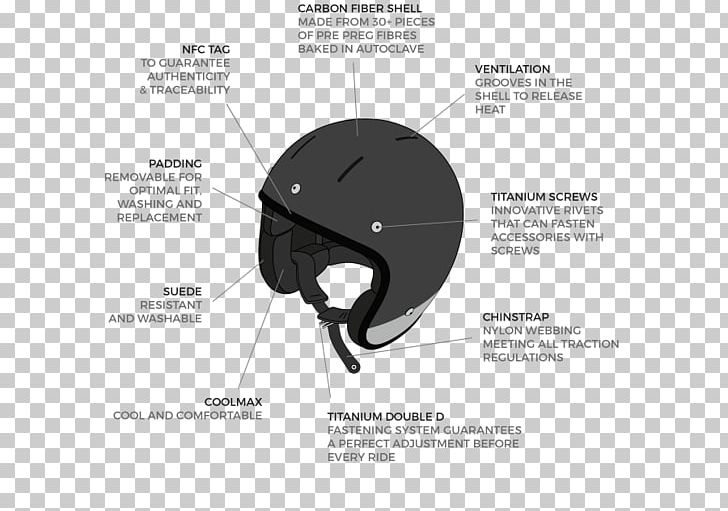 Motorcycle Helmets Honda CRF150F Custom Motorcycle PNG, Clipart, Brand, Communication, Custom Motorcycle, Diagram, Enduro Motorcycle Free PNG Download