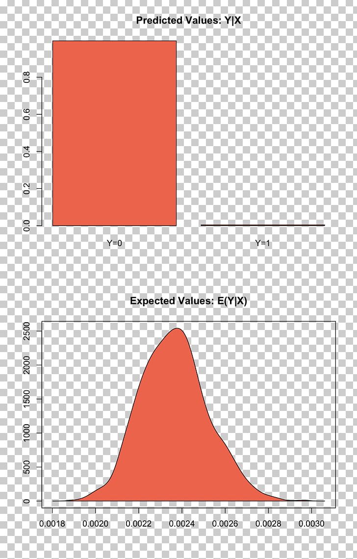 Applied Logistic Regression Analysis Statistics Logistic Function PNG, Clipart, Analysis, Angle, Area, Diagram, Dichotomy Free PNG Download