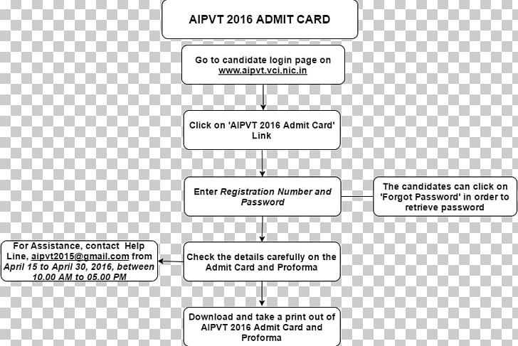 Document Line Organization Angle PNG, Clipart, Admit One, Angle, Area, Art, Brand Free PNG Download