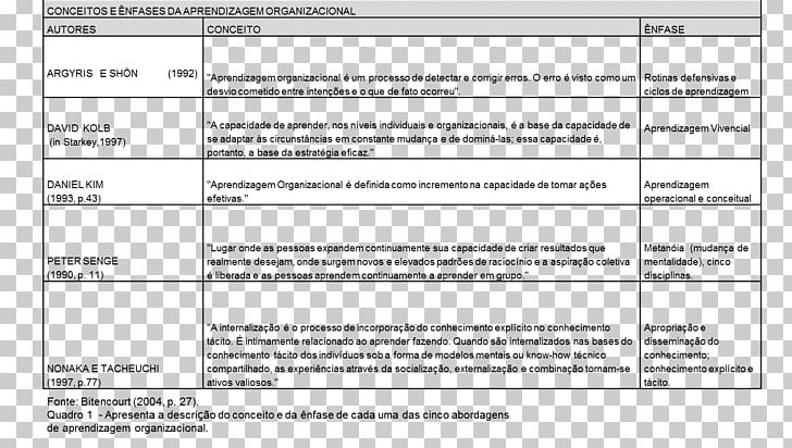 Learning Organization Knowledge Time PNG, Clipart, Area, David A Kolb, Document, Interdependence, Knowledge Free PNG Download