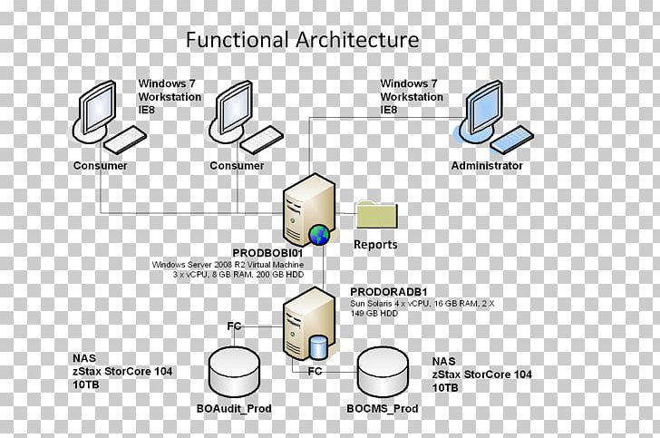 System Context Diagram Systems Architecture PNG, Clipart, Angle, Architecture, Area, Art, Diagram Free PNG Download