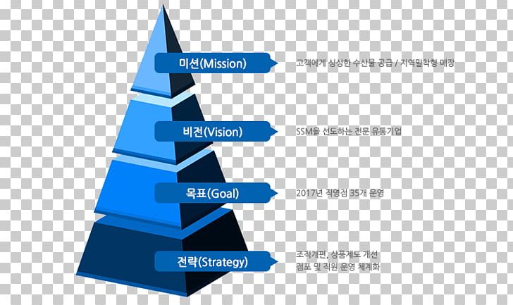 Brand Line Angle PNG, Clipart, Angle, Brand, Cone, Diagram, Graphic Design Free PNG Download