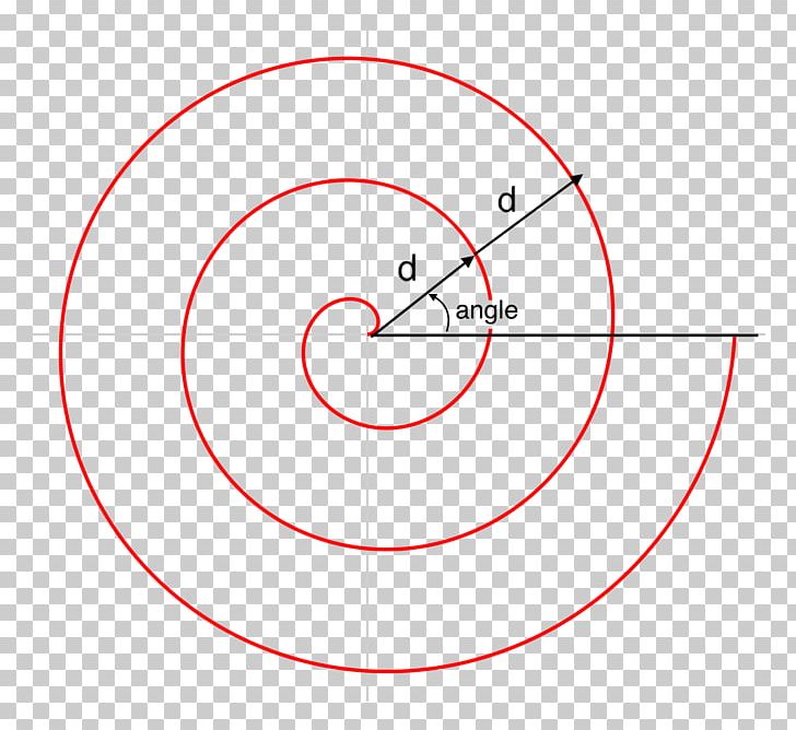Circle Point Angle Product Design Spiral PNG, Clipart, Angle, Area, Circle, Diagram, Education Science Free PNG Download