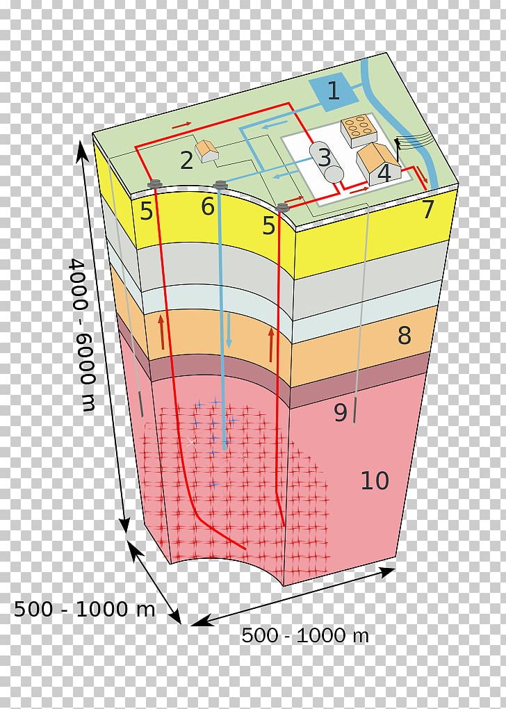 Enhanced Geothermal System Geothermal Power Geothermal Energy Geothermal Heating Geothermal Heat Pump PNG, Clipart, Angle, Area, Binary Cycle, Diagram, Energy Free PNG Download