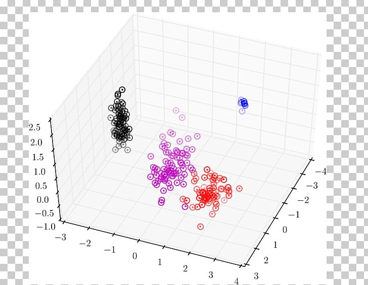 Flow Cytometry Cell Measurement Data PNG, Clipart, Angle, Cell, Cytometry, Data, Diagram Free PNG Download