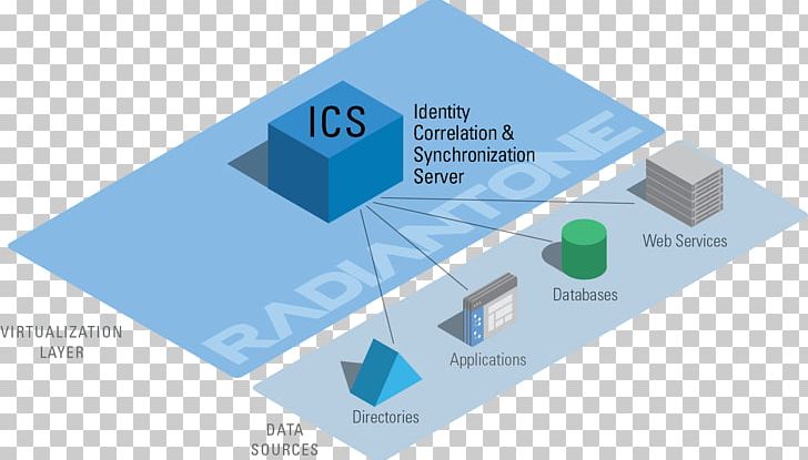 Architecture System Context Diagram Incident Command System Unified Modeling Language PNG, Clipart, Angle, Architectural Complex, Architecture, Brand, Business Free PNG Download