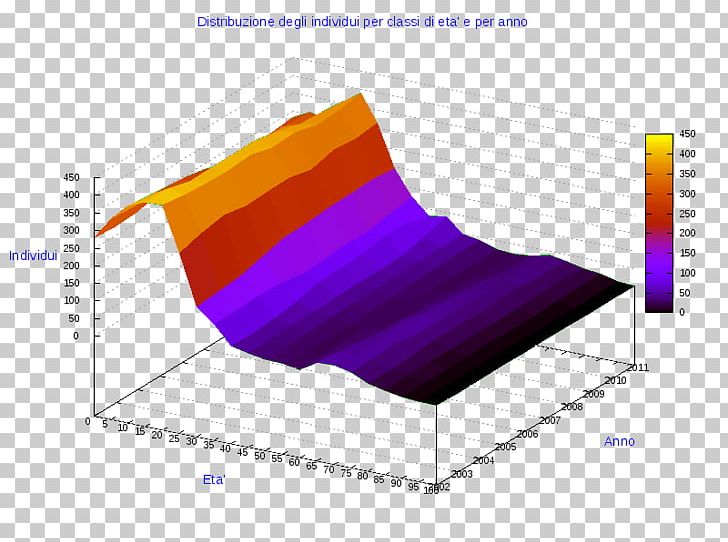 Ollolai Pie Chart Angle Gavoi Line PNG, Clipart, Angle, Anychart, Chart, Circle, Comune Free PNG Download