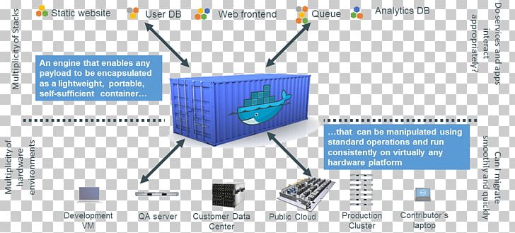 Docker LXC Kubernetes Container Linux By CoreOS Intermodal Container PNG, Clipart, Angle, Area, Cisco, Computer Cluster, Computer Servers Free PNG Download