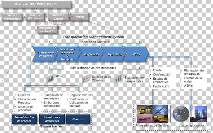 Order To Cash Finance Business Administration Over-the-counter Value Chain PNG, Clipart, Area, Brand, Business Administration, Finance, Itsourtreecom Free PNG Download