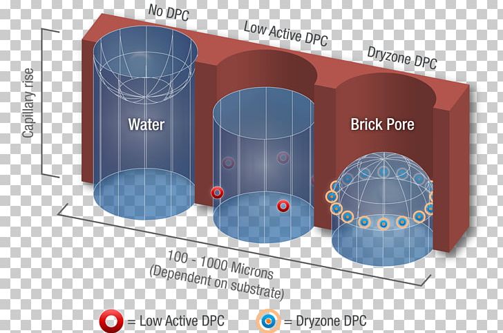 Brand Diagram PNG, Clipart, Art, Brand, Cylinder, Diagram, Research And Development Free PNG Download