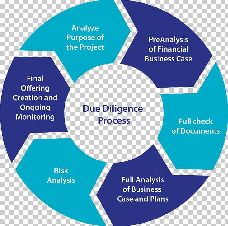 Due Diligence Organization Business Process Intellectual Property PNG, Clipart, Audit, Brand, Business, Business Process, Communication Free PNG Download