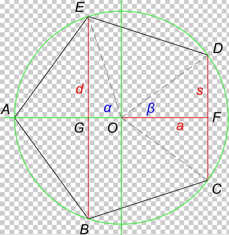 Regular Polygon Wikimedia Commons Wikimedia Foundation Pentagon Trigonometry PNG, Clipart, Angle, Area, Circle, Creative Commons, Diagram Free PNG Download
