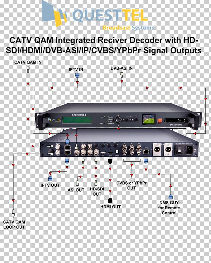 Integrated Receiver/decoder Asynchronous Serial Interface QAM Cable Television Electronics PNG, Clipart, Binary Decoder, Electronic Component, Electronics Accessory, Encoder, H264mpeg4 Avc Free PNG Download