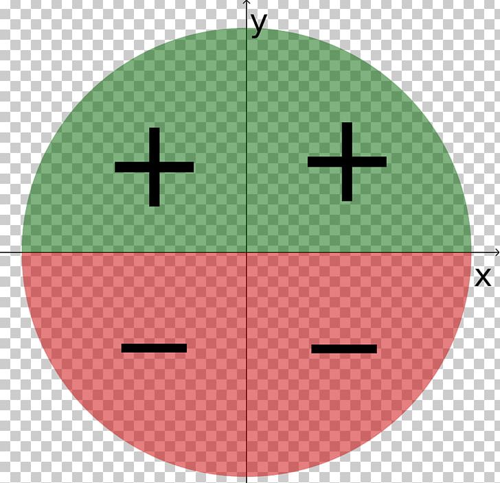 Angle Unit Circle Sinus En Cosinus Trigonometric Functions Trigonometry PNG, Clipart, Angle, Area, Circle, Green, Keyword Free PNG Download