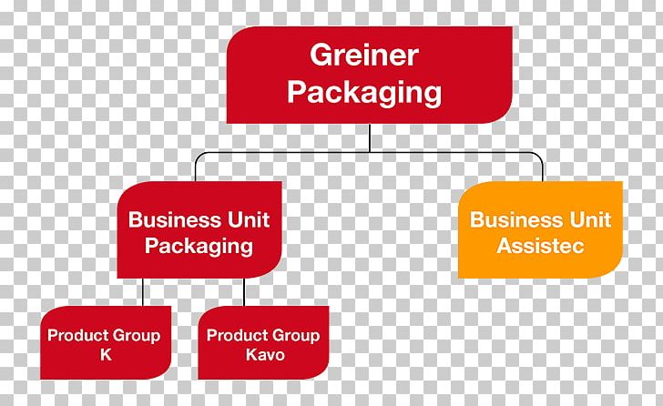 Organization Product Packaging And Labeling Logo Brand PNG, Clipart, Area, Brand, Case, Communication, Diagram Free PNG Download