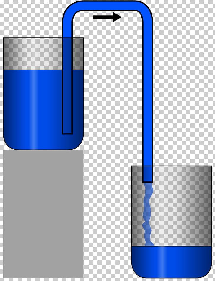 Siphon Liquid Tube Bernoulli's Principle Atmospheric Pressure PNG, Clipart, Angle, Atmospheric Pressure, Bernoullis Principle, Blue, Cylinder Free PNG Download