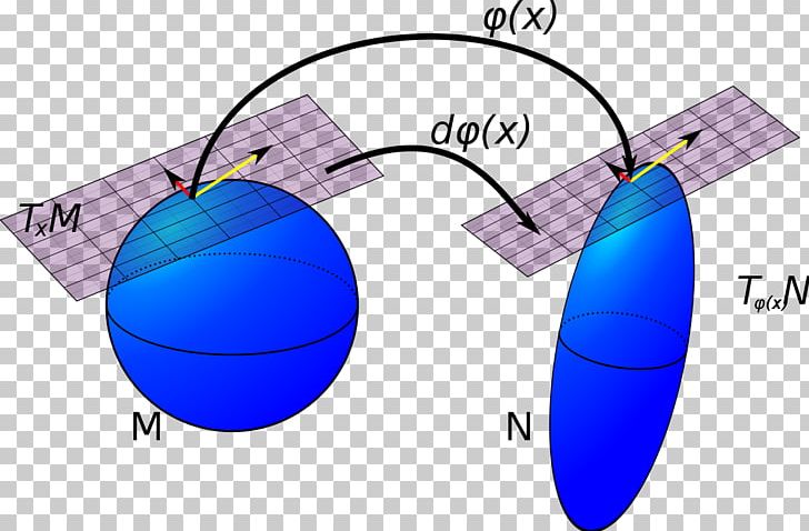 Tangent Space Differentiable Manifold Map Pushforward PNG, Clipart, Angle, Area, Circle, Derivative, Diagram Free PNG Download