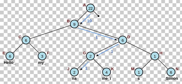 Data Structure Rope Binary Tree PNG, Clipart, Angle, Array Data Structure, Auto Part, Binary Tree, Body Jewelry Free PNG Download