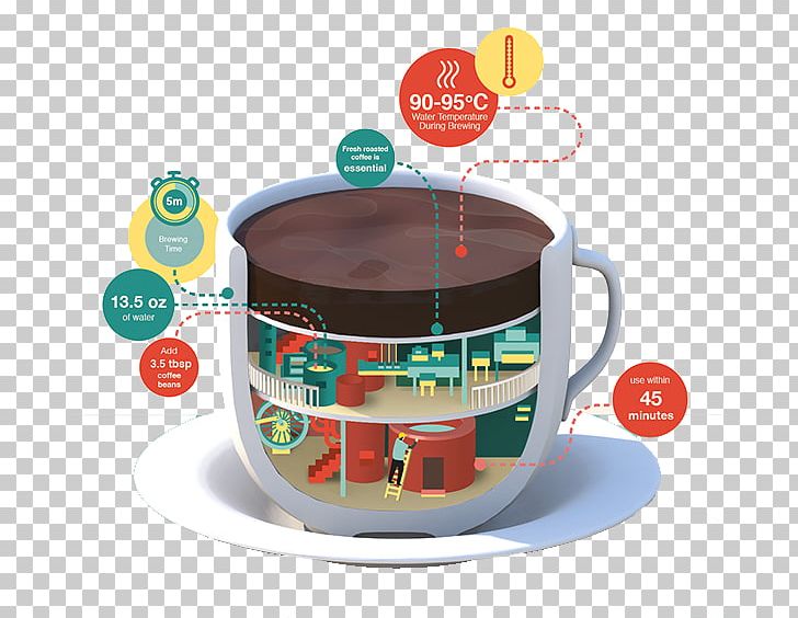 Infographic 3D Computer Graphics Illustrator Graphic Design Illustration PNG, Clipart, 3d Computer Graphics, Advertising, Artistic Inspiration, Breakdown, Coffee Free PNG Download