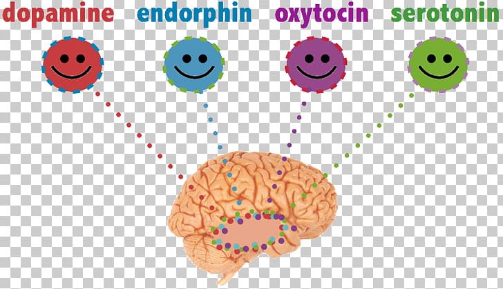 Meet Your Happy Chemicals: Dopamine PNG, Clipart, Balloon, Brain, Chemical, Chemical Substance, Chemistry Free PNG Download