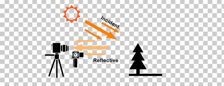 Metering Mode Photography Exposure Camera PNG, Clipart, Angle, Automatic Meter Reading, Blog, Brand, Camera Free PNG Download