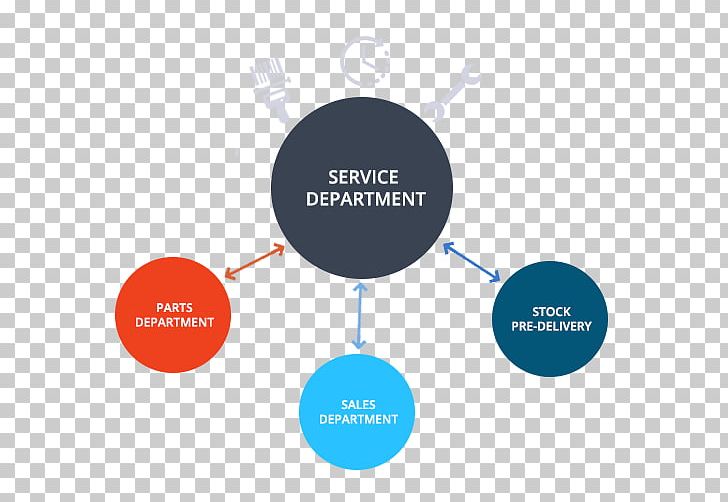 Inter Departmental Communication Service Sales PNG, Clipart, Advertising, Brand, Business, Communication, Departmental Free PNG Download