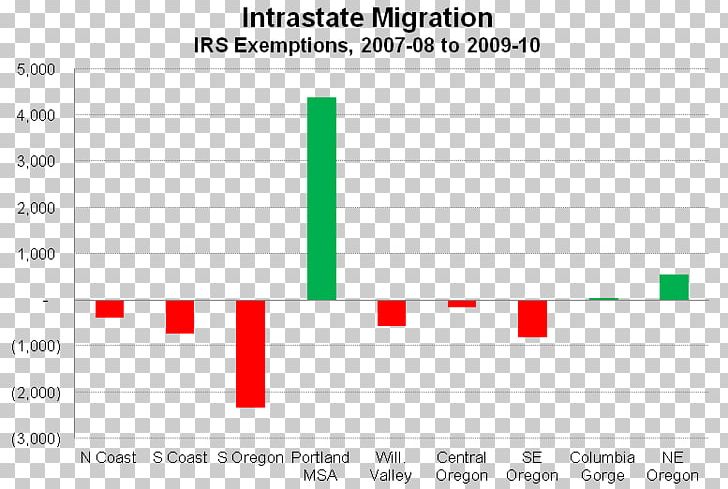 The Oregonian Economics Economy Forecasting PNG, Clipart, Analysis, Angle, Area, Brand, Diagram Free PNG Download