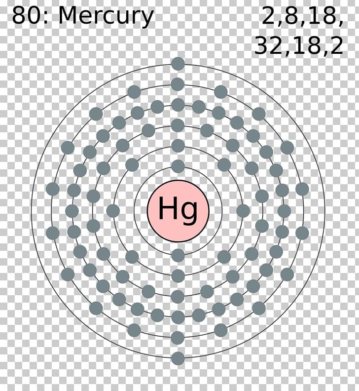 Bohr Model Atomic Number Thorium Periodic Table PNG, Clipart, Area, Atom, Atomic Nucleus, Atomic Number, Atomic Physics Free PNG Download
