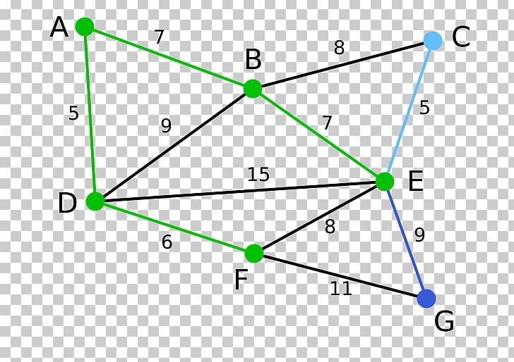 Prim's Algorithm Kruskal's Algorithm Minimum Spanning Tree PNG, Clipart,  Free PNG Download