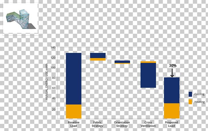 Waterfall Chart Diagram Energy Presentation PNG, Clipart, Analysis, Brand, Building Performance, Business, Chart Free PNG Download