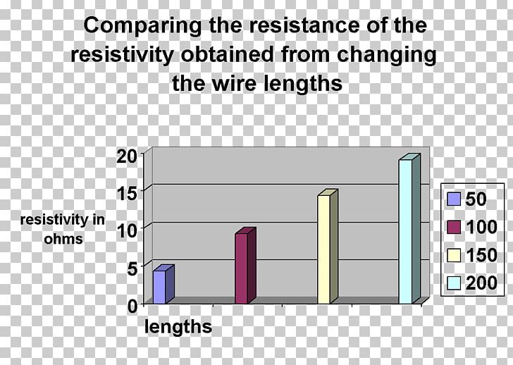 Resistivity Chart