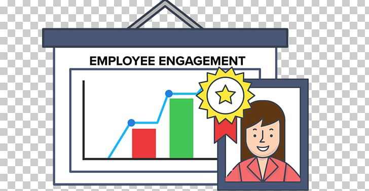 Employee Engagement Employee Retention Human Resource Onboarding PNG, Clipart, Area, Brand, Communication, Diagram, Employee Engagement Free PNG Download