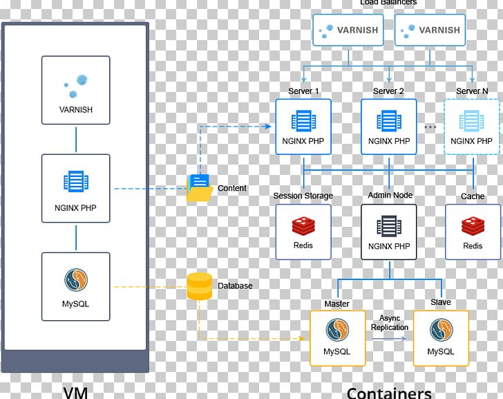 MilesWeb Magento Computer Cluster Redis Web Hosting Service PNG, Clipart, Area, Brand, Cloud Computing, Communication, Computer Cluster Free PNG Download