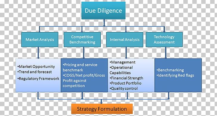 Product Organization Line Angle Diagram PNG, Clipart, Angle, Area, Diagram, Line, Microsoft Azure Free PNG Download