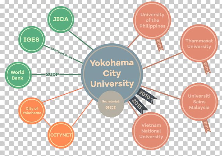 Yokohama University Organization Sustainable City PNG, Clipart, Brand, Circuit Component, City, Communication, Computer Network Free PNG Download