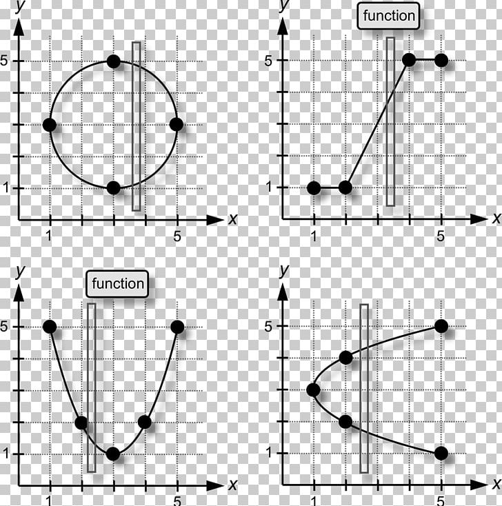 Domain Of A Function Range Vertical Line Test Mathematics PNG, Clipart, Angle, Binary Relation, Black And White, Calculus Of Mathematical Functions, Circle Free PNG Download