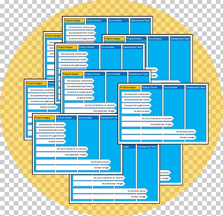 Project Management Organization Project Manager Scrum PRINCE2 PNG, Clipart, Agile Software Development, Amyotrophic Lateral Sclerosis, Angle, Area, Diagram Free PNG Download