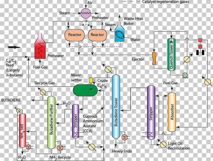 Research Diagram PNG, Clipart, Absorption, Area, Art, Diagram, Line Free PNG Download