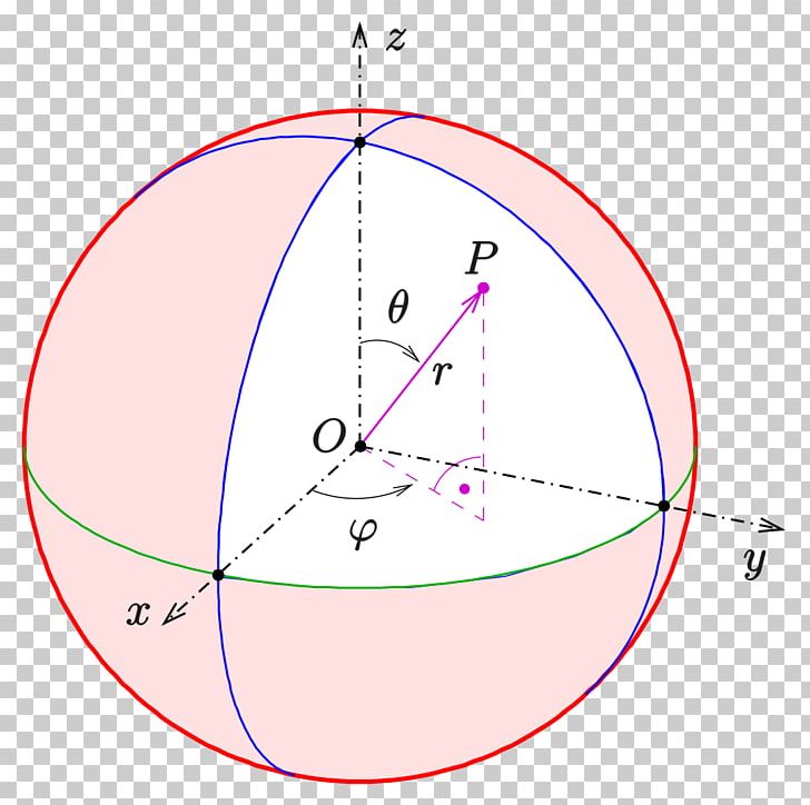 Spherical Coordinate System Cartesian Coordinate System Sphere Ellipsoid PNG, Clipart, Angle, Area, Ball, Cartesian Coordinate System, Centre Free PNG Download